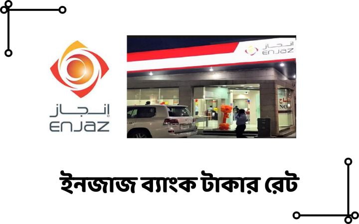 ইনজাজ ব্যাংক টাকার রেট